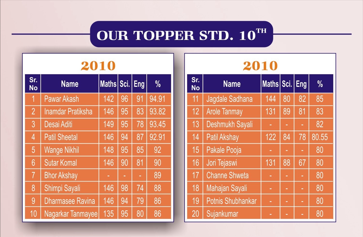 Topper 5